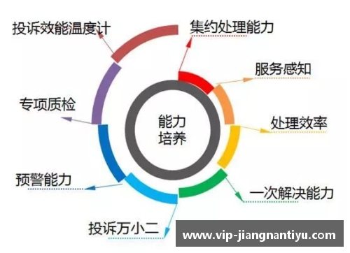 白银球员的发展路径与技能提升方法